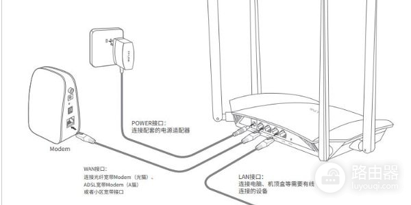 光猫与路由器插口正确接法(光猫与路由器怎么连接)