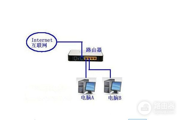 怎么把宽带连接的帐号和密码输入路由器(怎么给路由器设置登录网的账号和密码)