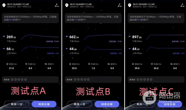 华为路由AX6测评：一台路由器搞定160平无死角高速上网
