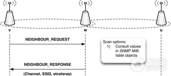 路由器Mesh组网技术,大户型的福音,不再担心家中Wifi信号差