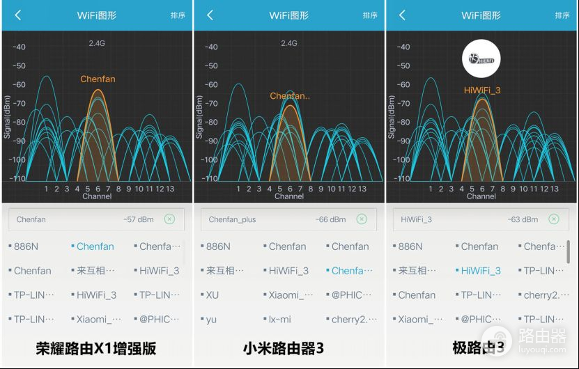 谁能长久不掉线？荣耀路由X1增强版对比小米路由器3