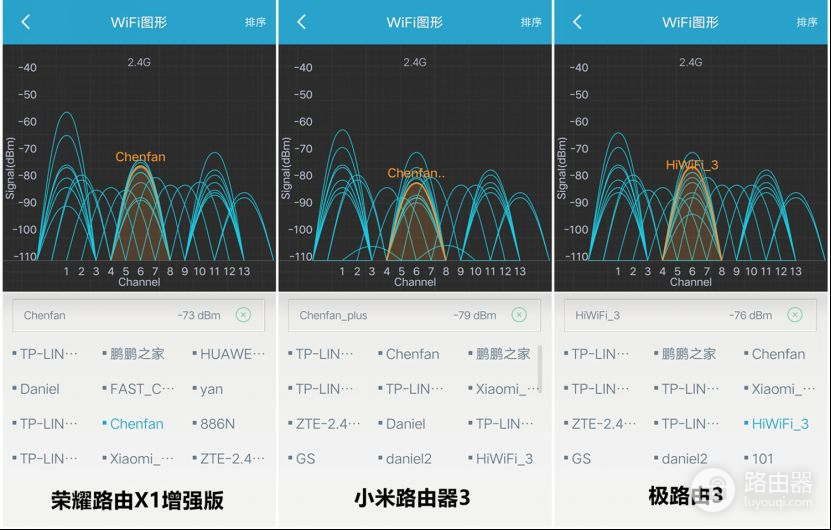 谁能长久不掉线？荣耀路由X1增强版对比小米路由器3