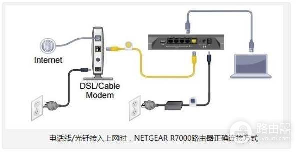 网件R7000路由器怎么设置(网件R7000路由器怎样设置)