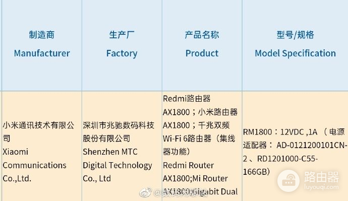 499元？红米将推WiFi6路由器，贯彻极致性价比