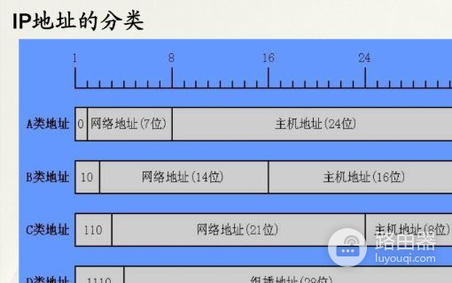 路由器配置NAT根据IP网段算子网掩码(路由器子网掩码是什么)