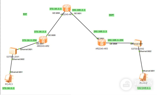 华为路由器RIP重分发OSPF