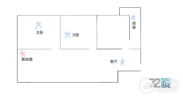 新路由3体验——能让闲置宽带帮你赚钱的路由器