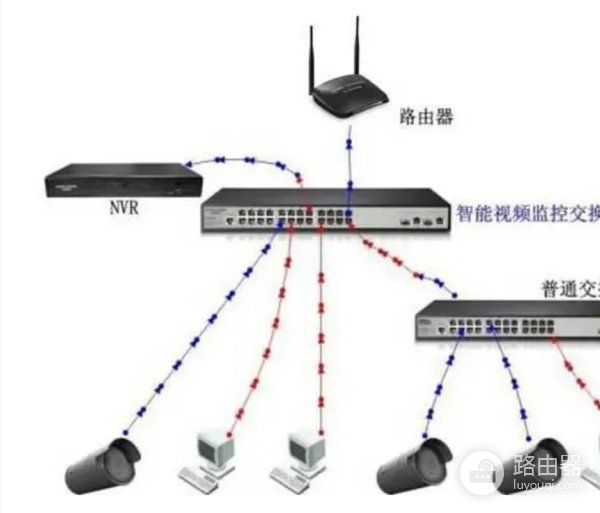 监控掉线怎么解决(监控交换机连接路由器导致断网怎么解决)