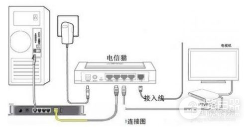 怎么连接路由器和光猫(wifi和光猫怎么安装)