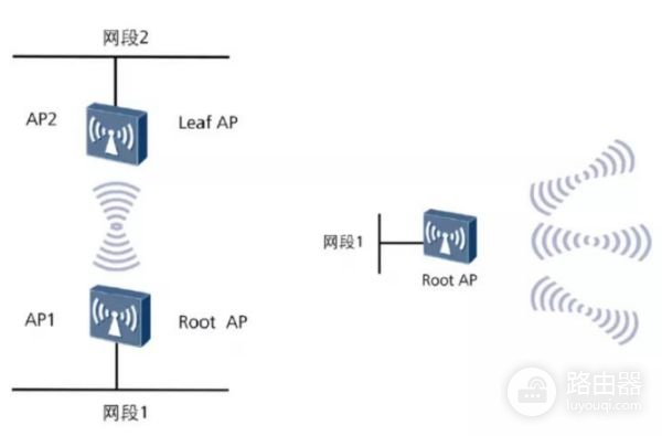 两台路由器mesh组网方法(两个路由器怎么组mesh)