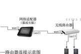 广电网络怎么和无线路由桥接(路由器怎样才能桥接无线)