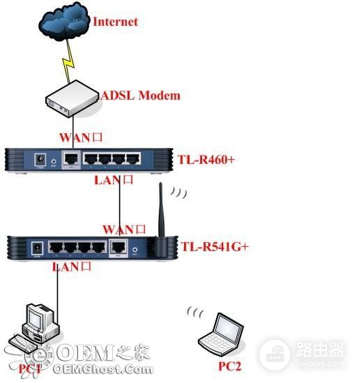 路由器串联无法上网(路由器串联之后连不上网怎么办)