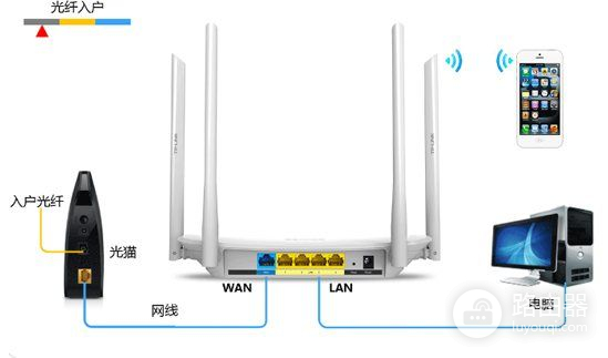 路由器的口应该怎么接(路由器接口怎么插)