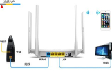 路由器的口应该怎么接(路由器接口怎么插)