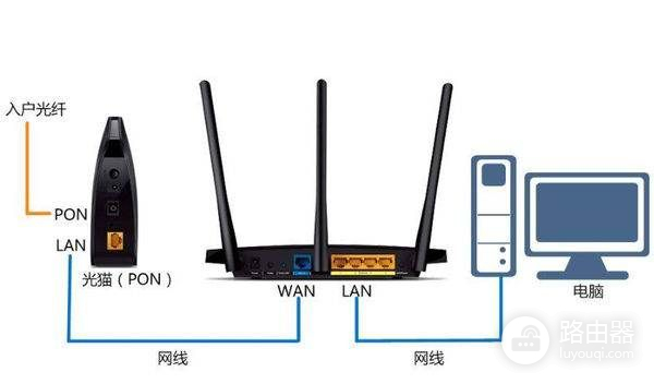 用一个路由器接到另一个路由器上怎么用(如何把路由器连接到另一个路由器)