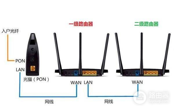 用一个路由器接到另一个路由器上怎么用(如何把路由器连接到另一个路由器)