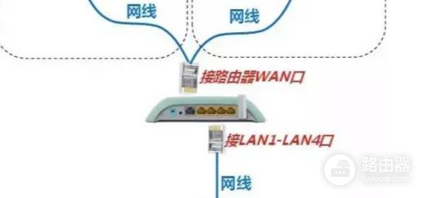 请问路由器怎么安装设置(路由器怎么安装和设置)