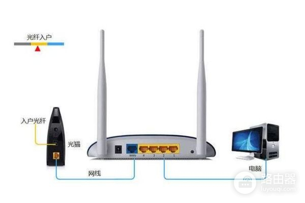 路由器怎样桥接另一个路由器(如何桥接第二台电脑和路由器)