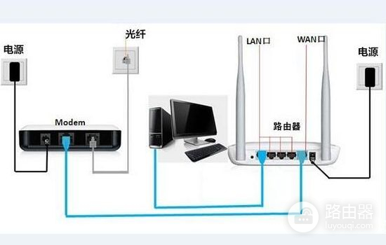 一个网络中怎么接入多个无线路由器(两个路由器如何连接成一个网络)