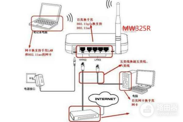 路由器灯一直闪如何解决(路由器一直闪烁)