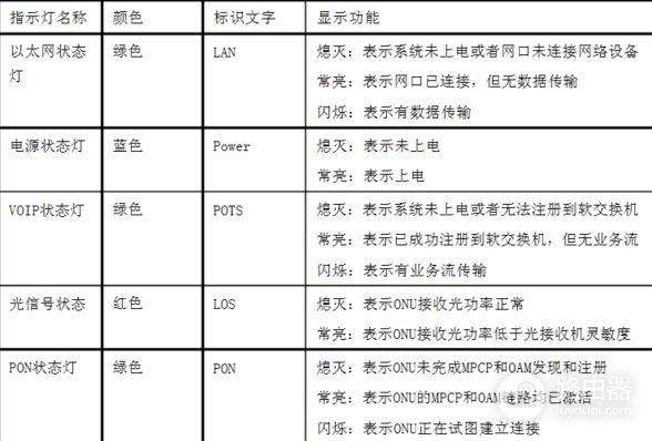 为什么我路由器上的红灯老是闪(路由器亮红灯上不了网)