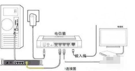 LINK路由器好不好(LINK路由器的质量好吗)