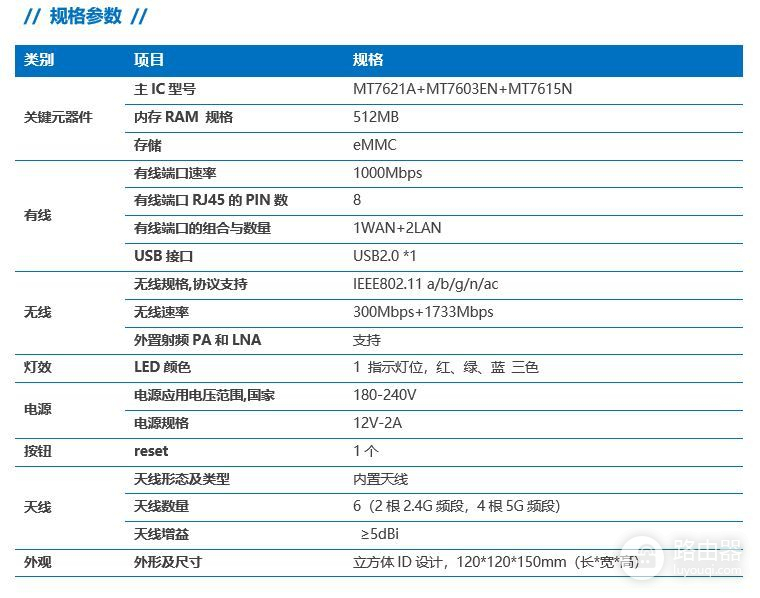 京东也做路由器，信号强，配置高、还能赚钱