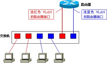 如何配置vlan间路由(维盟路由器智慧wifi怎么设置)