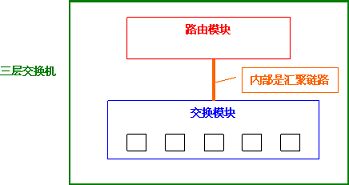 如何配置vlan间路由(维盟路由器智慧wifi怎么设置)