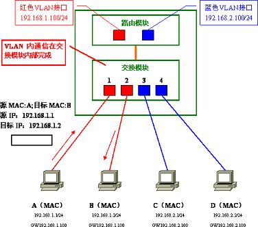 如何配置vlan间路由(维盟路由器智慧wifi怎么设置)