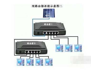 4口有线宽带路由器怎么连局域网(四个路由器怎么连接)