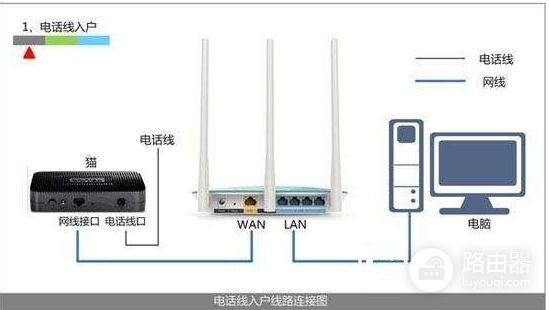 路由器该怎么设置(家庭如何连接设置两个路由器)