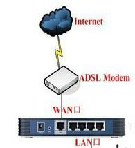 家用光纤怎么安装路由器(光纤安装路由器详细步骤)
