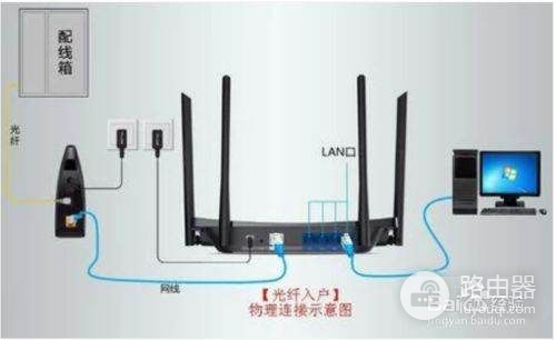 自己怎样安装路由器(如何自己装无线路由器)