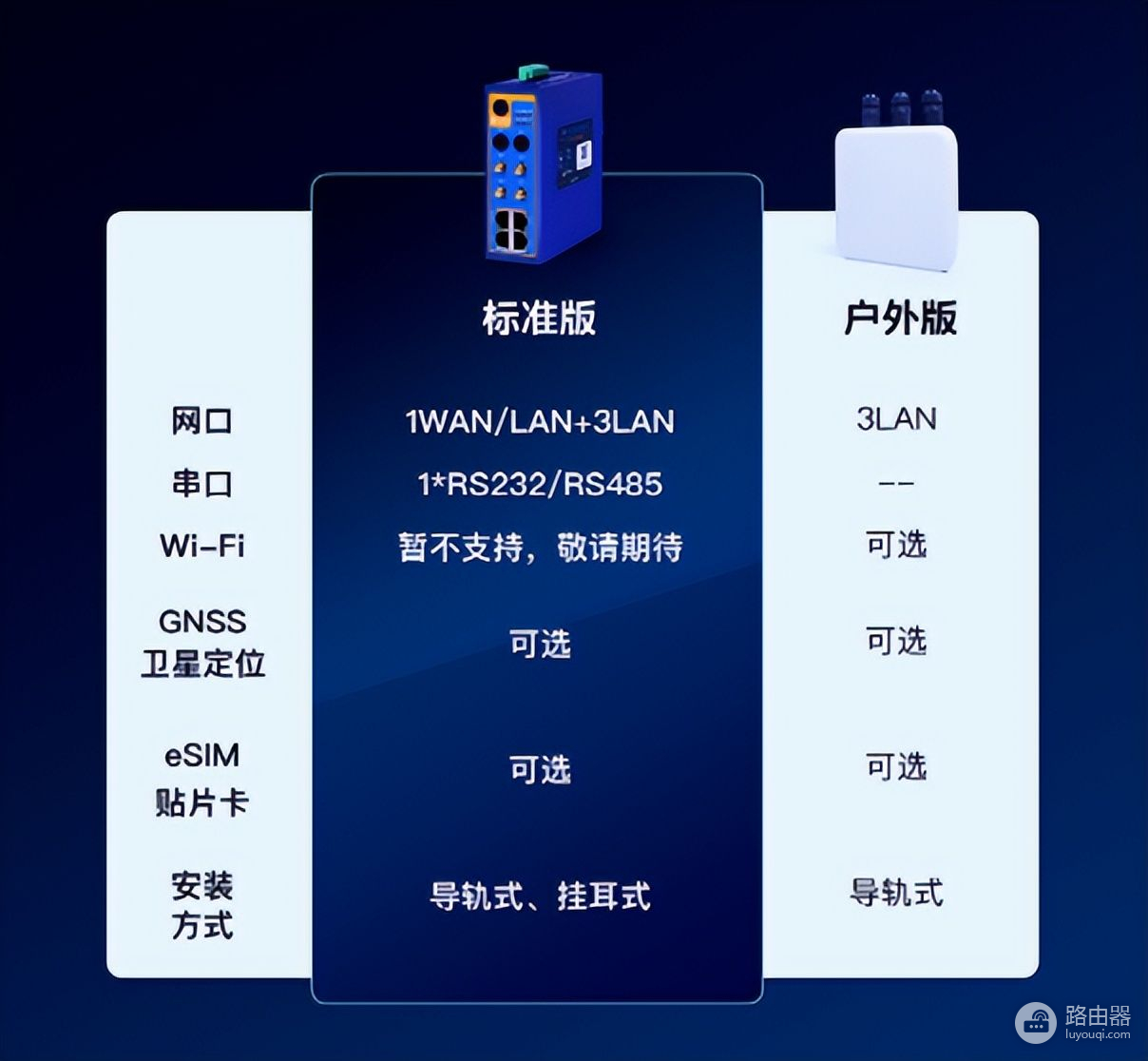 比你家宽带还快的5G插卡工业路由器——有人G816 5G Router