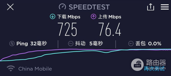 比你家宽带还快的5G插卡工业路由器——有人G816 5G Router