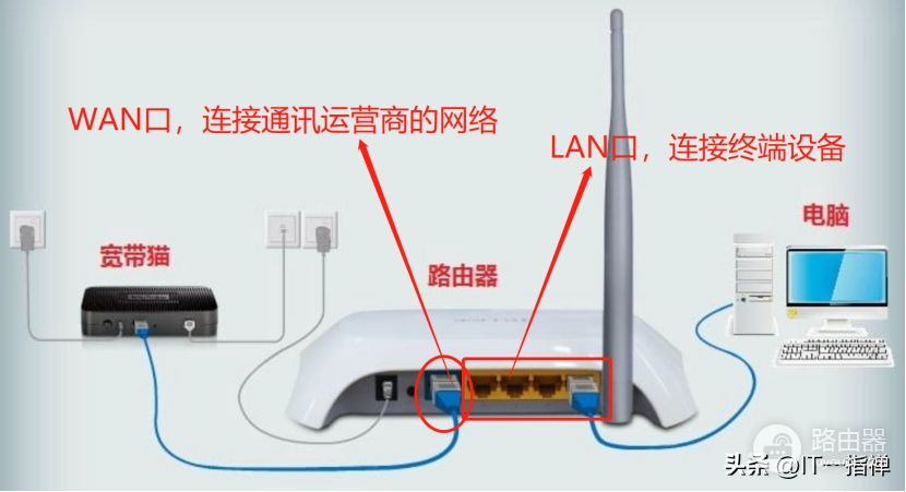 一图搞懂路由器的工作原理