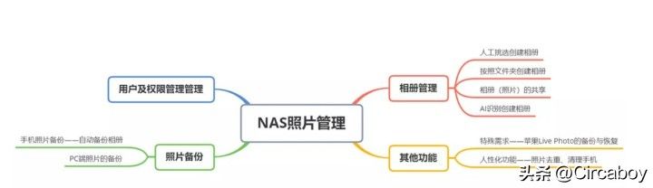 极空间Z4s体验与中兴AX5400Pro+路由器组建2.5G全网服务器