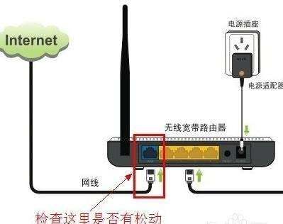 为什么我家的路由器不能上网了(路由器上不了网是什么原因)