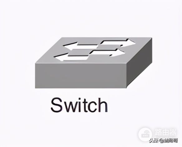 路由器和交换机CDP的工作原理