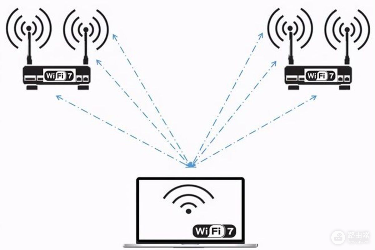 全球首款WIFI7路由器亮相！产品不重要，一起看看WIFI7有哪些升级