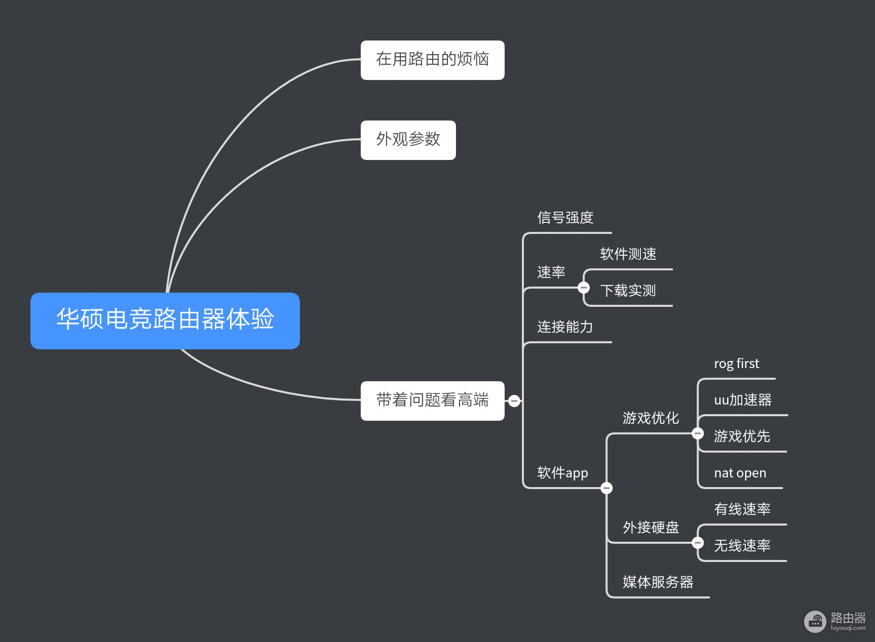 小白体验了华硕高端电竞路由器ac2900，比普通的贵500值不值？