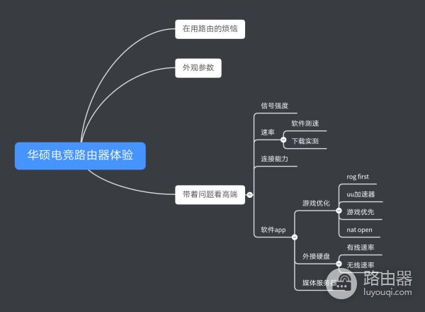 小白体验了华硕高端电竞路由器ac2900，比普通的贵500值不值？