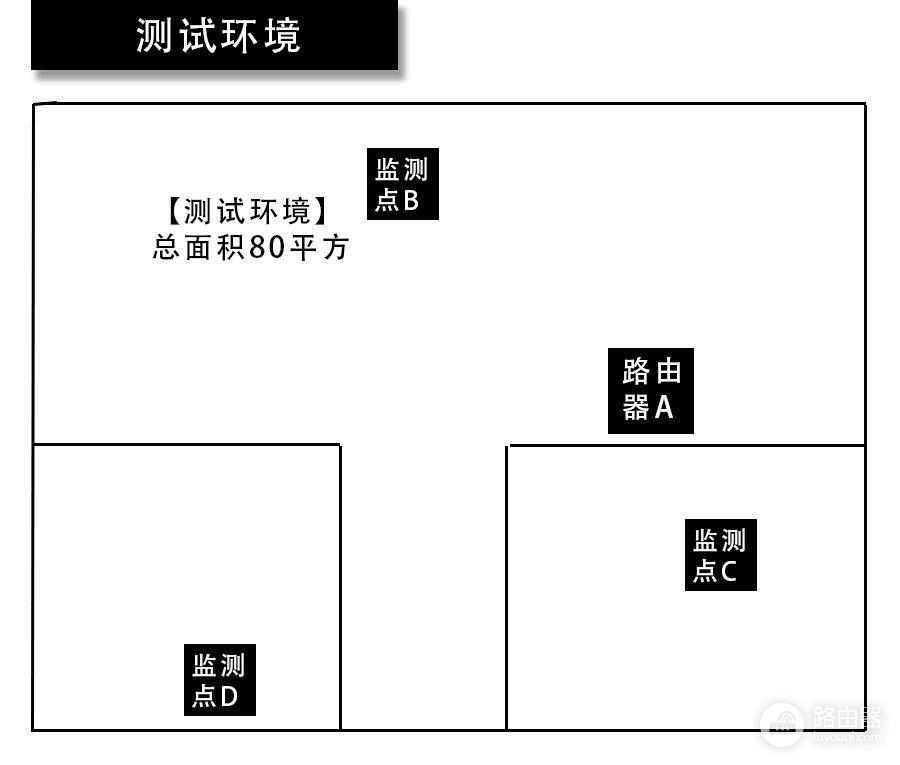 小白体验了华硕高端电竞路由器ac2900，比普通的贵500值不值？