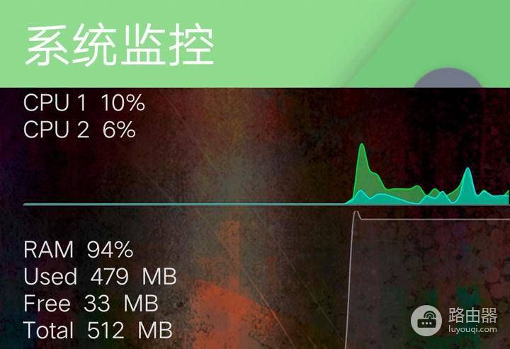 小白体验了华硕高端电竞路由器ac2900，比普通的贵500值不值？