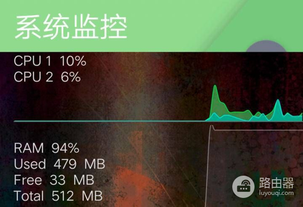 小白体验了华硕高端电竞路由器ac2900，比普通的贵500值不值？