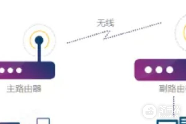 怎么用无线网卡桥接上无线路由器(路由器桥接要如何设置)