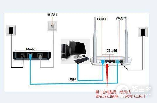 怎样设置两台电脑用同一个路由器连接(电脑和电脑用路由怎么连接)