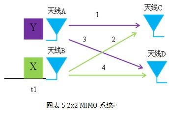 厉害了word哥，什么叫300米的路由器？能传300米吗？