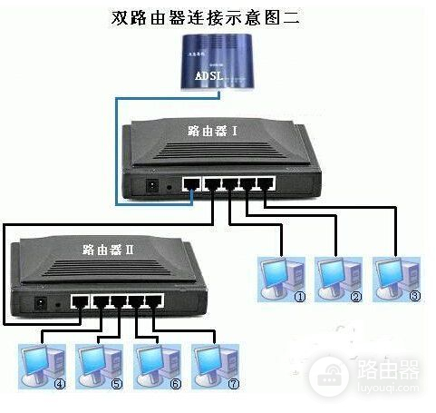 如何实现两个路由器的两个网段互通(两个路由器如何实现所有电脑互联互通)